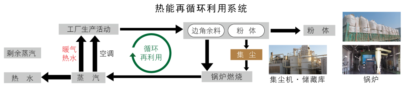 世界地球日｜驪住始終堅守保護我們共有的家園