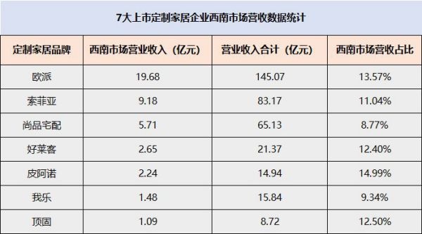 成都定制家居展