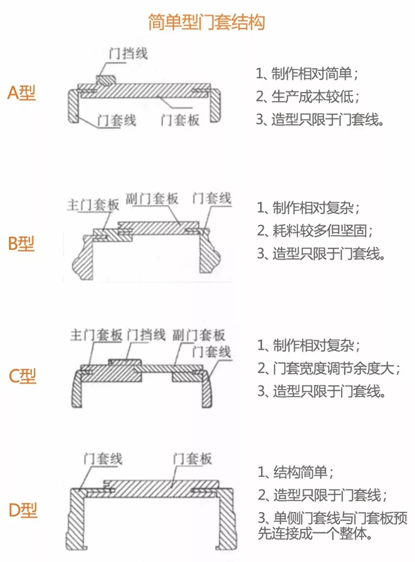 舒平精工機(jī)械|如何快速、高效、優(yōu)質(zhì)地生產(chǎn)門(mén)套線！