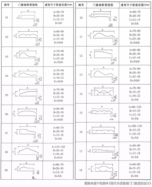 舒平精工機(jī)械|如何快速、高效、優(yōu)質(zhì)地生產(chǎn)門(mén)套線！