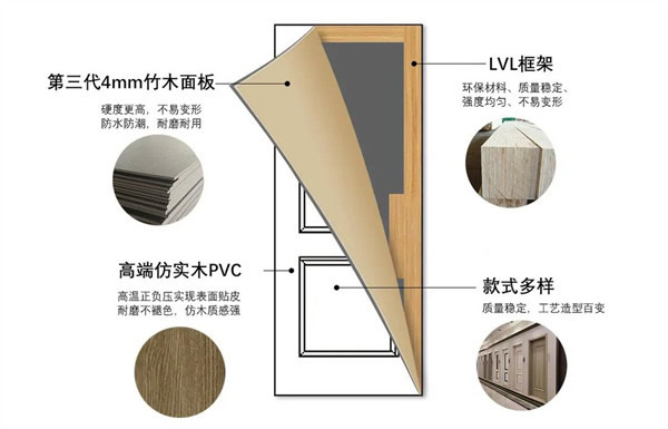 盈康世家木門第三代4mm竹木面板驚艷問(wèn)世，催生家居行業(yè)新態(tài)勢(shì)！