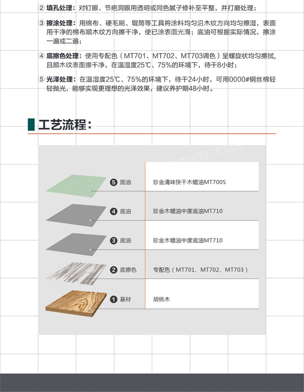 嘉寶莉家具漆：歡迎來(lái)到“胡桃木”的奇妙世界！