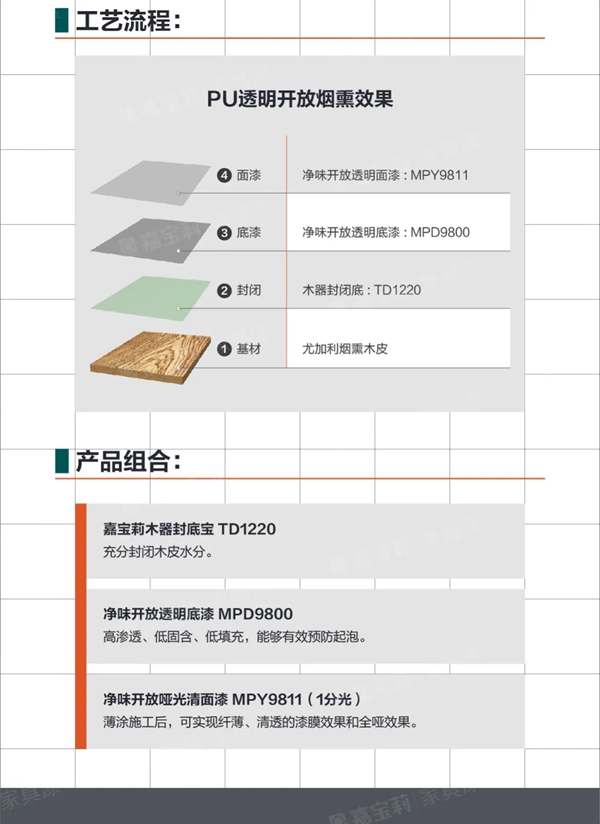 嘉寶莉家具漆涂裝鑒賞|高級(jí)、時(shí)尚、美出天際！