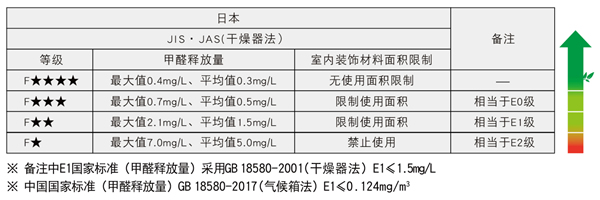 2021驪住康扉驪系列新品上市｜滿足您更多理想家裝風(fēng)格選擇！