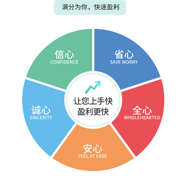 豪邁木門丨全新形象 超越未來