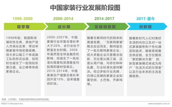 圣伯雅墻板|2021年中國(guó)家裝行業(yè)研究報(bào)告！