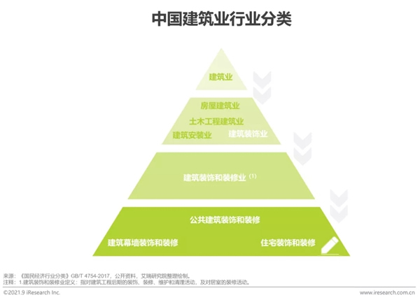 圣伯雅墻板|2021年中國(guó)家裝行業(yè)研究報(bào)告！