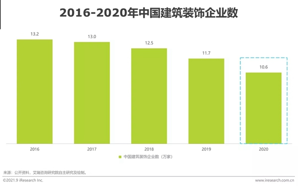 圣伯雅墻板|2021年中國(guó)家裝行業(yè)研究報(bào)告！