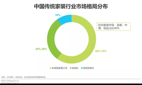 圣伯雅墻板|2021年中國(guó)家裝行業(yè)研究報(bào)告！