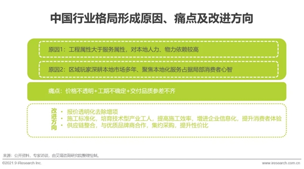 圣伯雅墻板|2021年中國(guó)家裝行業(yè)研究報(bào)告！