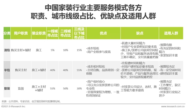 圣伯雅墻板|2021年中國(guó)家裝行業(yè)研究報(bào)告！