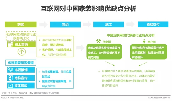 圣伯雅墻板|2021年中國(guó)家裝行業(yè)研究報(bào)告！