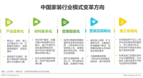 圣伯雅墻板|2021年中國(guó)家裝行業(yè)研究報(bào)告！