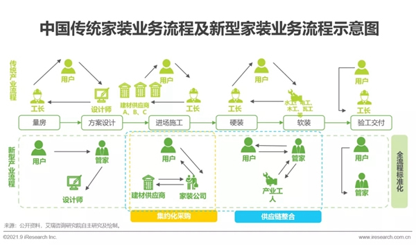 圣伯雅墻板|2021年中國(guó)家裝行業(yè)研究報(bào)告！