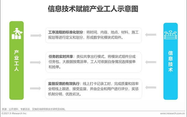 圣伯雅墻板|2021年中國(guó)家裝行業(yè)研究報(bào)告！