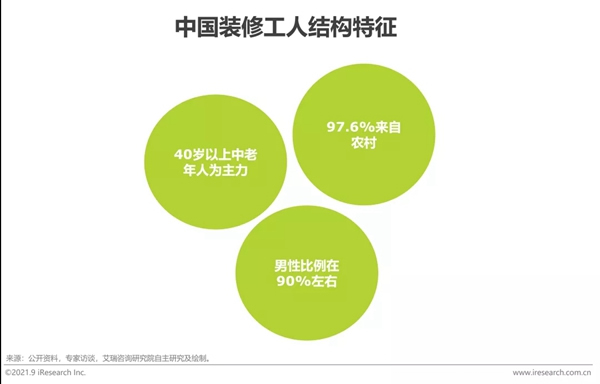 圣伯雅墻板|2021年中國(guó)家裝行業(yè)研究報(bào)告！