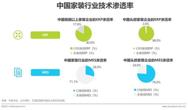 圣伯雅墻板|2021年中國(guó)家裝行業(yè)研究報(bào)告！