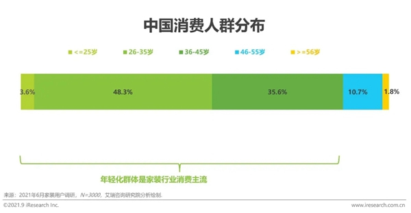 圣伯雅墻板|2021年中國(guó)家裝行業(yè)研究報(bào)告！