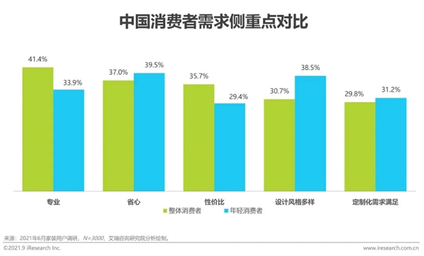 圣伯雅墻板|2021年中國(guó)家裝行業(yè)研究報(bào)告！