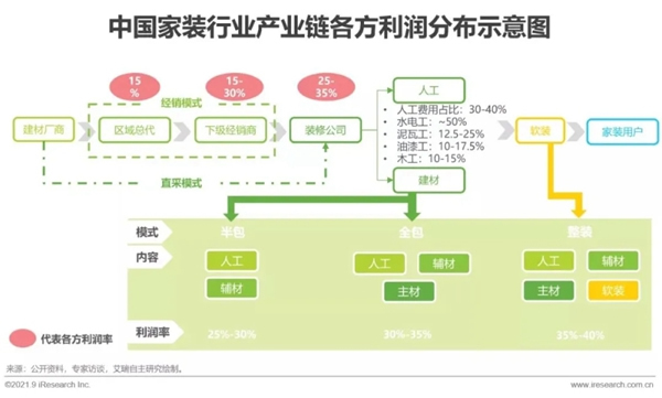 圣伯雅墻板|2021年中國(guó)家裝行業(yè)研究報(bào)告！