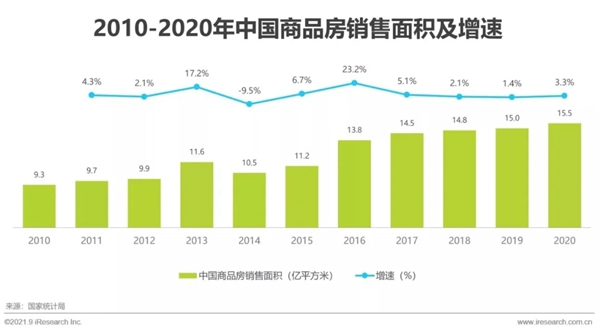 圣伯雅墻板|2021年中國(guó)家裝行業(yè)研究報(bào)告！