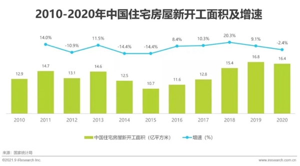 圣伯雅墻板|2021年中國(guó)家裝行業(yè)研究報(bào)告！