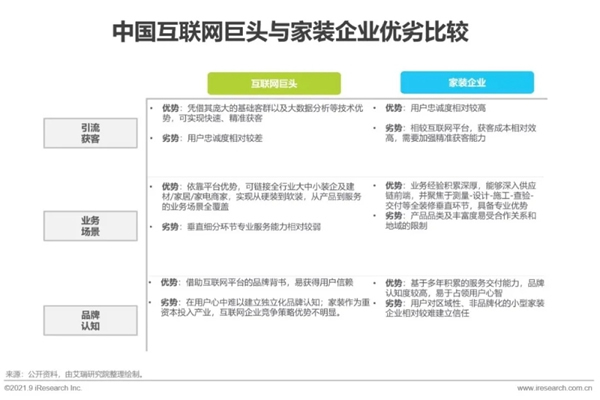 圣伯雅墻板|2021年中國(guó)家裝行業(yè)研究報(bào)告！