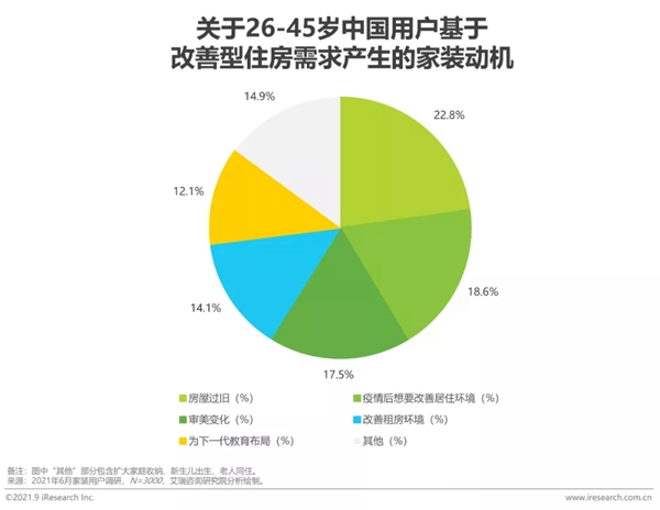 圣伯雅墻板|2021年中國(guó)家裝行業(yè)研究報(bào)告！