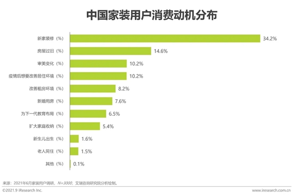 圣伯雅墻板|2021年中國(guó)家裝行業(yè)研究報(bào)告！