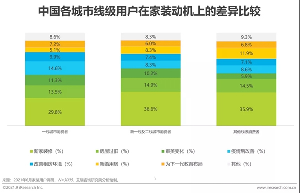 圣伯雅墻板|2021年中國(guó)家裝行業(yè)研究報(bào)告！