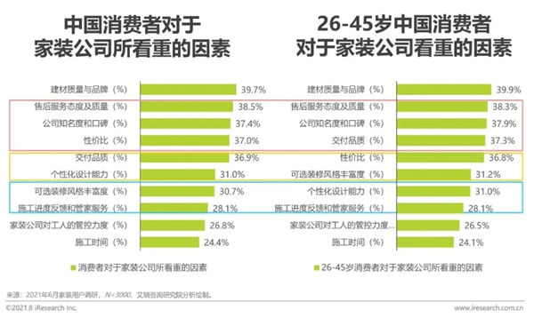 圣伯雅墻板|2021年中國(guó)家裝行業(yè)研究報(bào)告！