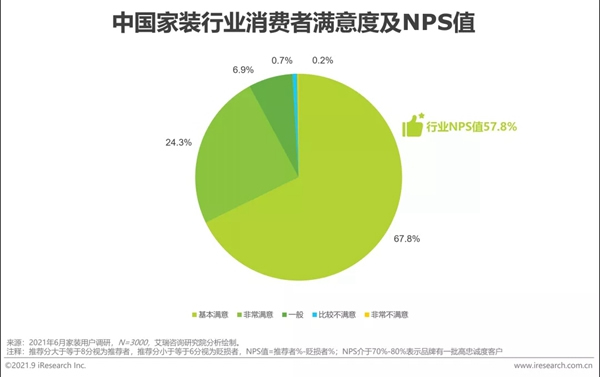 圣伯雅墻板|2021年中國(guó)家裝行業(yè)研究報(bào)告！