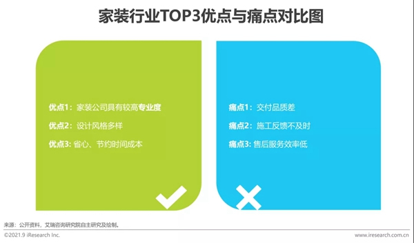 圣伯雅墻板|2021年中國(guó)家裝行業(yè)研究報(bào)告！