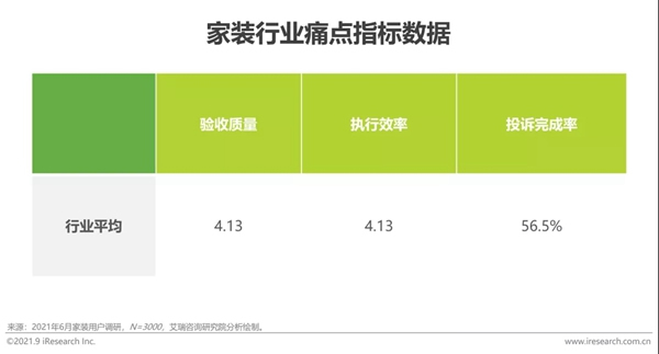 圣伯雅墻板|2021年中國(guó)家裝行業(yè)研究報(bào)告！