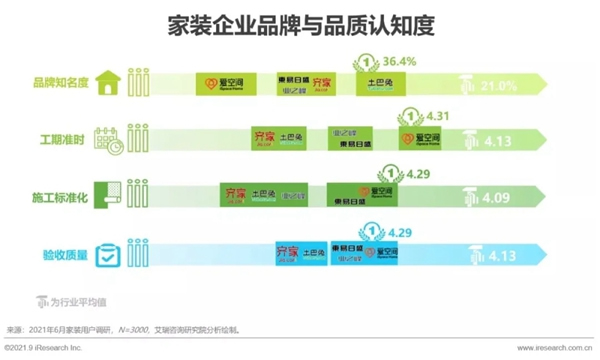 圣伯雅墻板|2021年中國(guó)家裝行業(yè)研究報(bào)告！