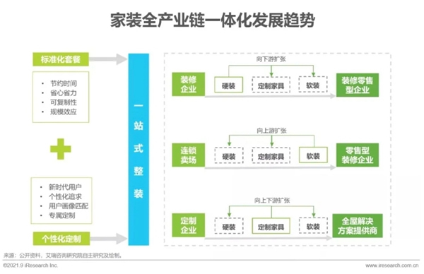 圣伯雅墻板|2021年中國(guó)家裝行業(yè)研究報(bào)告！