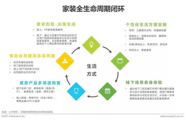 圣伯雅墻板|2021年中國(guó)家裝行業(yè)研究報(bào)告！