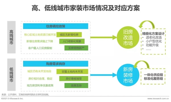 圣伯雅墻板|2021年中國(guó)家裝行業(yè)研究報(bào)告！