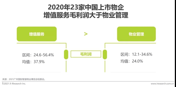 圣伯雅墻板|2021年中國(guó)家裝行業(yè)研究報(bào)告！