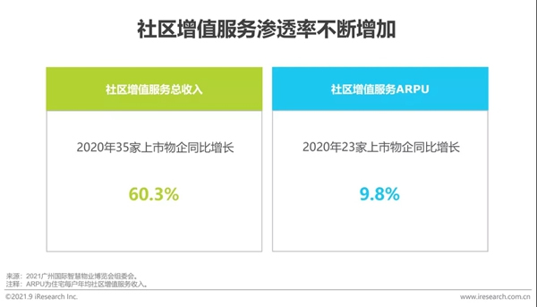 圣伯雅墻板|2021年中國(guó)家裝行業(yè)研究報(bào)告！