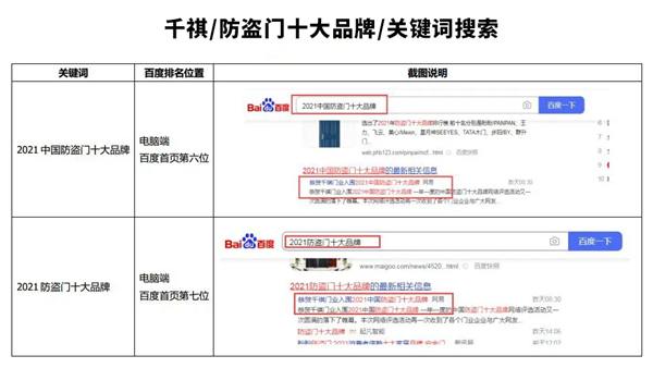 千祺品牌斬獲2021年度防盜門十大品牌殊榮