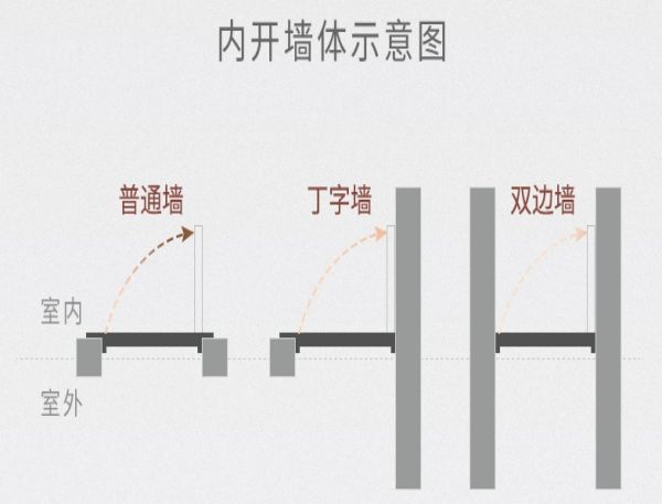 女主人木門全屋定制