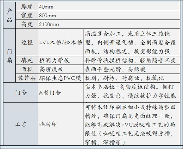 圣象合雅木門工程案例 | 萬科四季都會