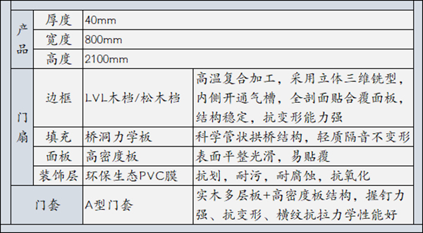 圣象合雅木門 - 木門工程案例 | 原木色搭配出的溫馨舒適家居