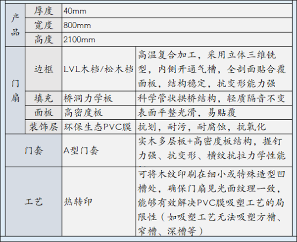 圣象合雅木門(mén)工程案例 | 萬(wàn)科淮海天地