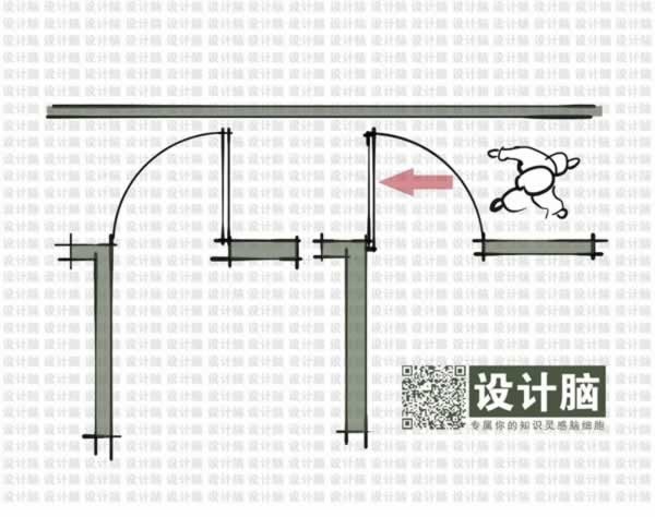 G3空間