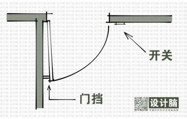 G3空間