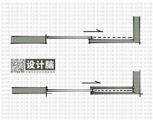 G3空間