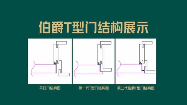 喬治伯爵木門