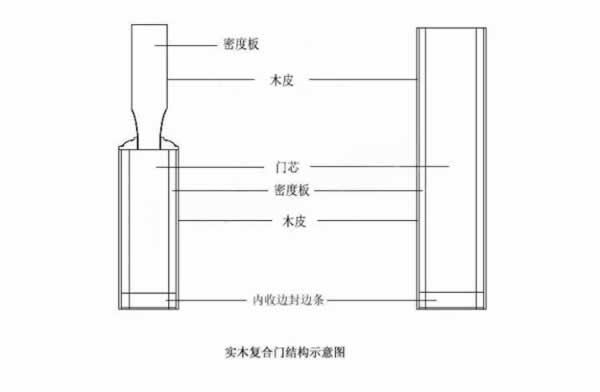 洋誠(chéng)智慧木門(mén)